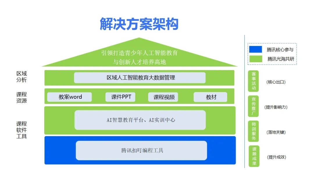 解决方案架构.png