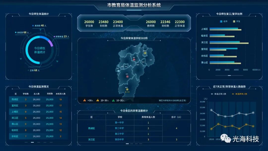 科技引领，&ldquo;全&rdquo;面战疫！体验更强悍的性能，光海全新便携式测温传感一体机震撼来袭！